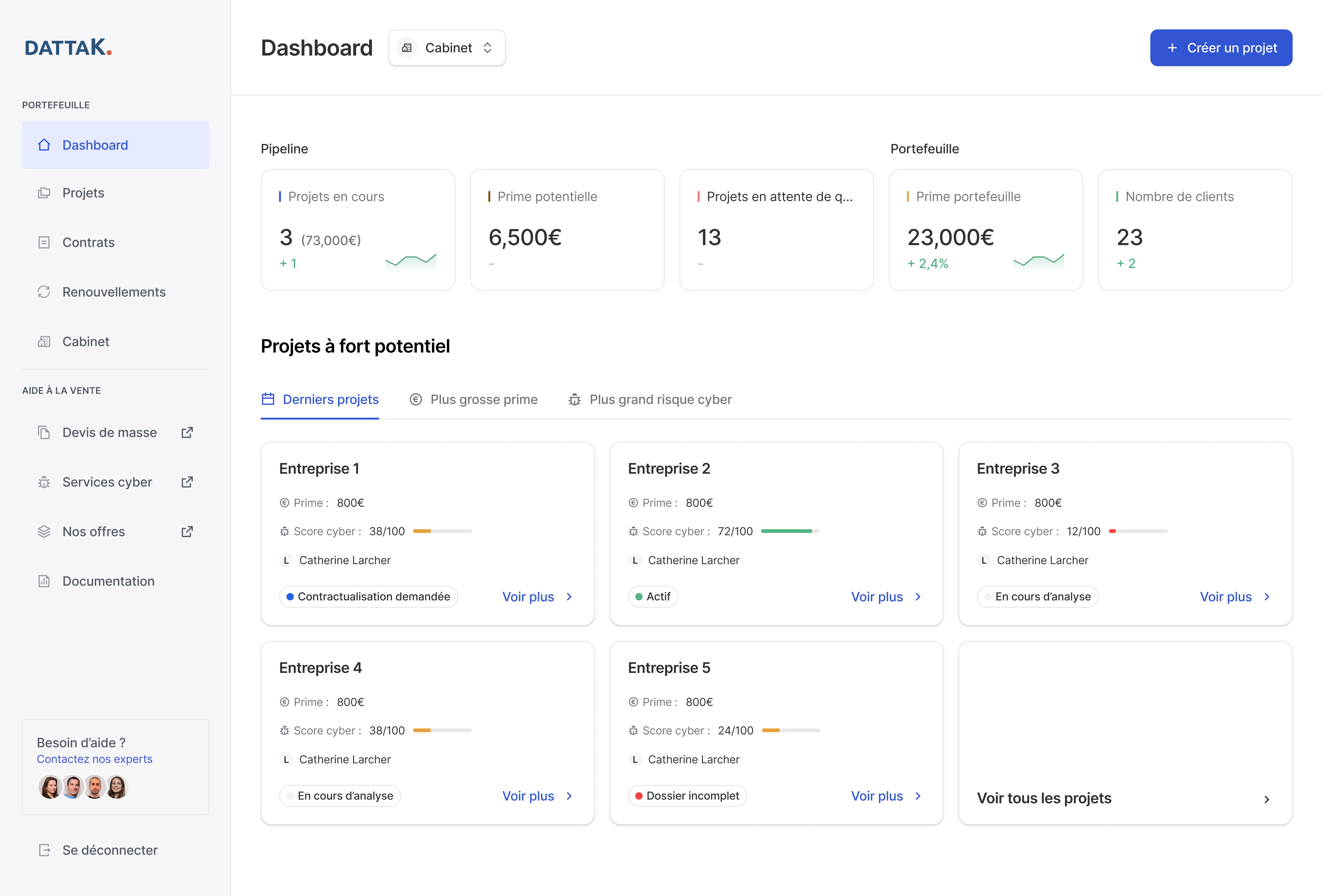 Dashboard Dattak